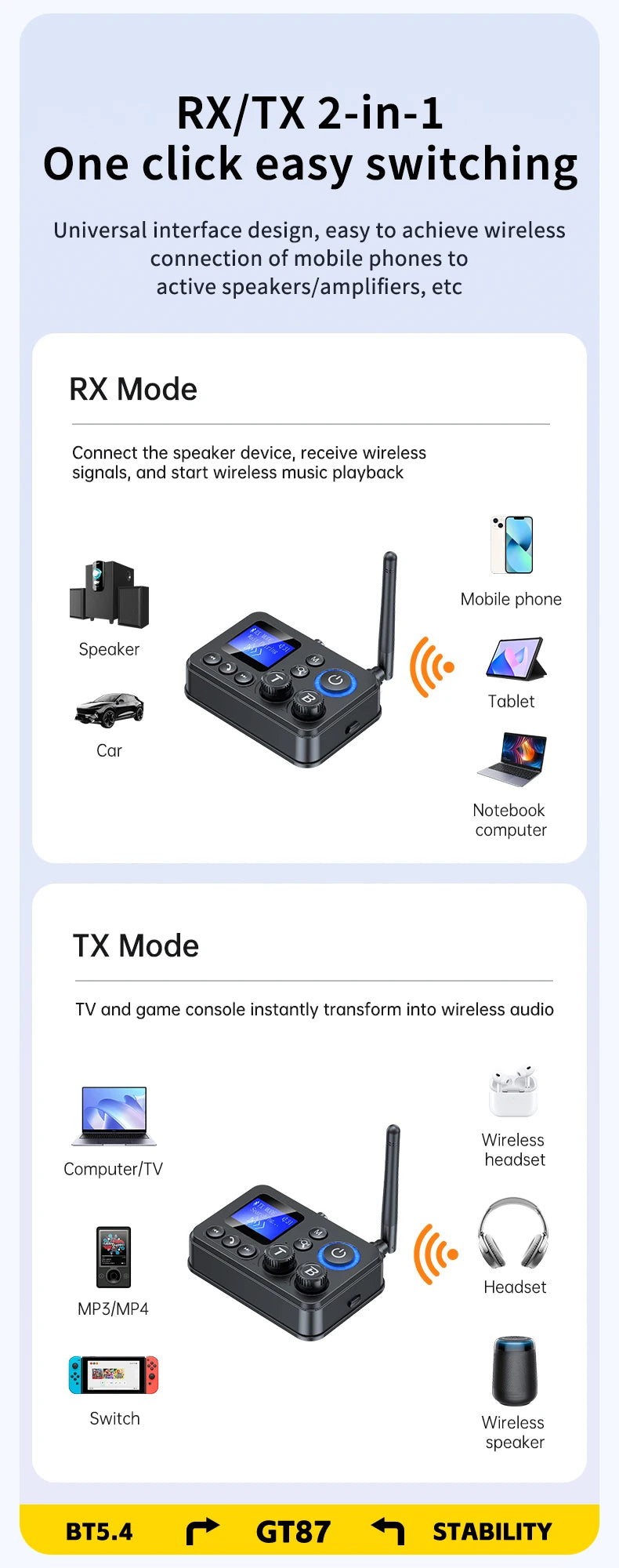 Transmissor/Recetor Bluetooth 5.4 GT87 (AUX/SPDIF/COAXIAL/TF)
