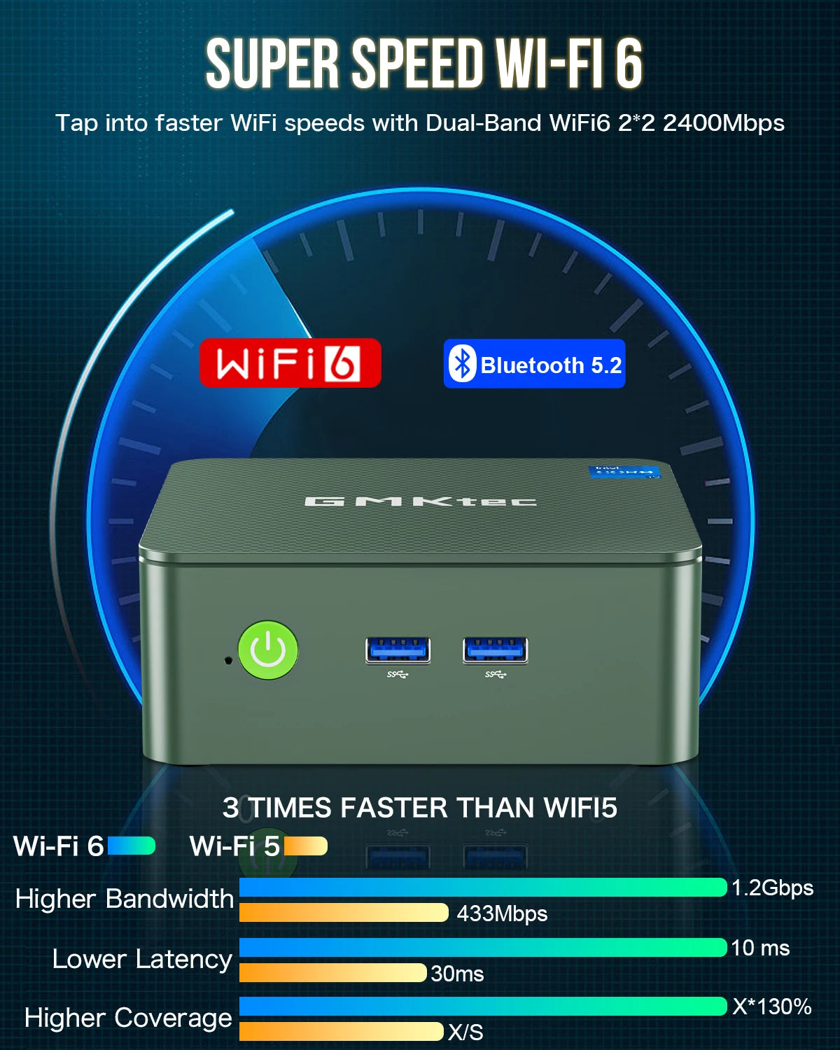GMKtec G3 Mini PC (Intel Alder Lake N100, Windows 11 Pro)