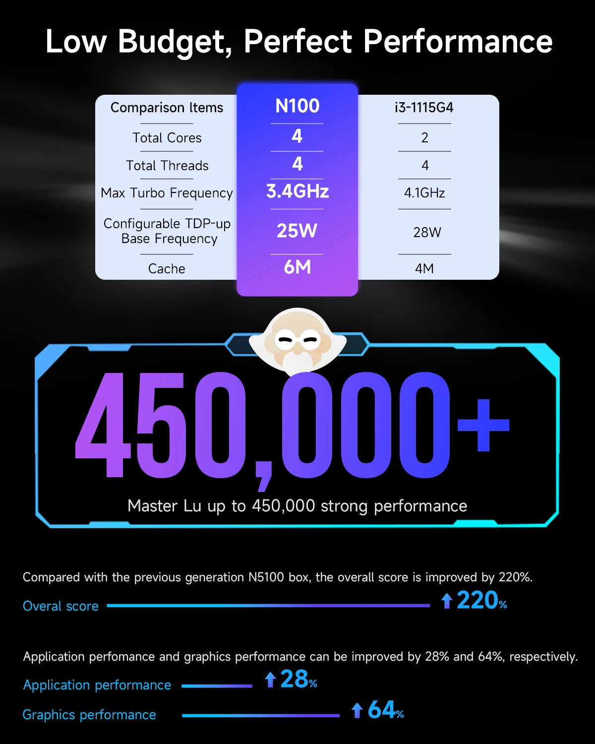 GMKtec G3 Mini PC (Intel Alder Lake N100, Windows 11 Pro)