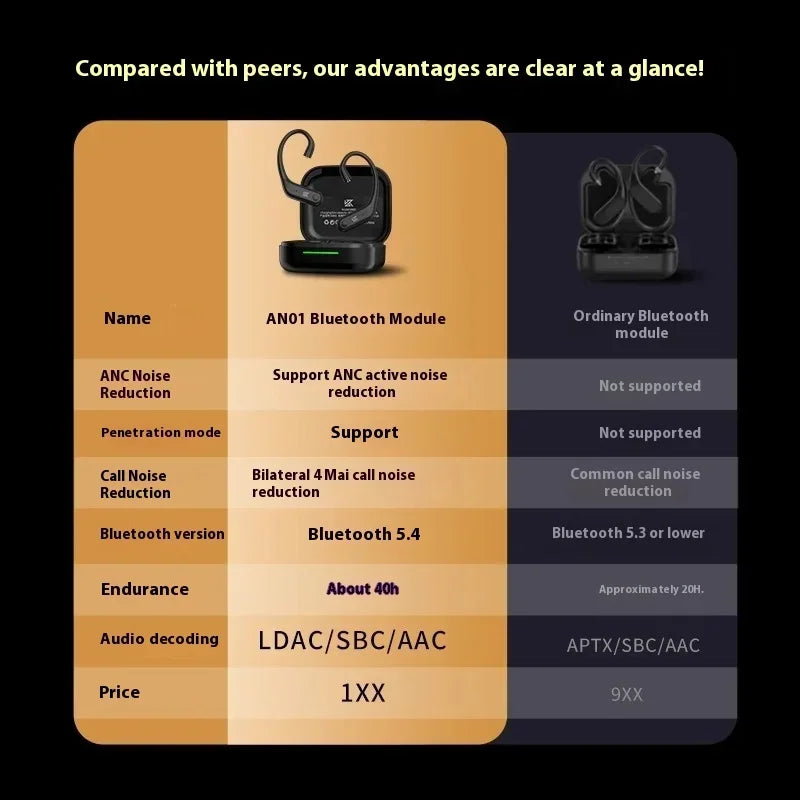 Kz An01 Ear-Hanging TWS (ANC, Bluetooth 5.3)