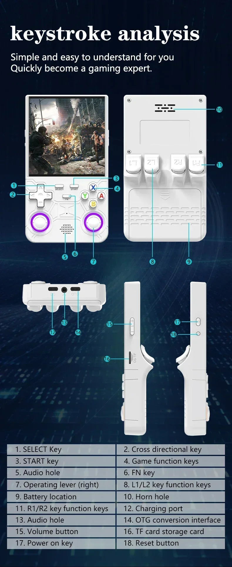 Consola Retro R36Ultra Handheld (WIFI, Ecrã 4 Polegadas)