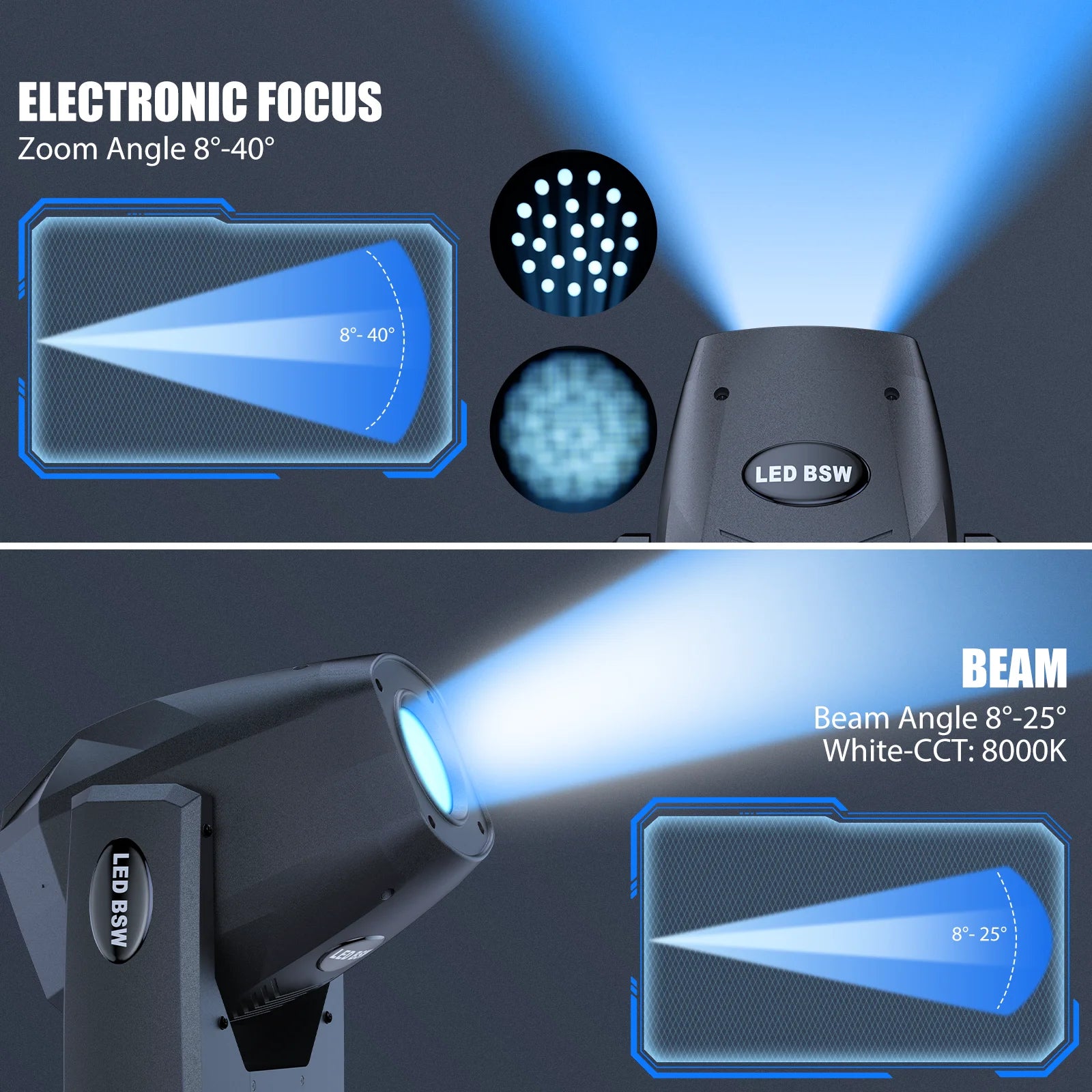 Cabeça Móvel LED 200W Beam/Wash/Spot (3em1) – Profissional DMX para Concertos e Eventos