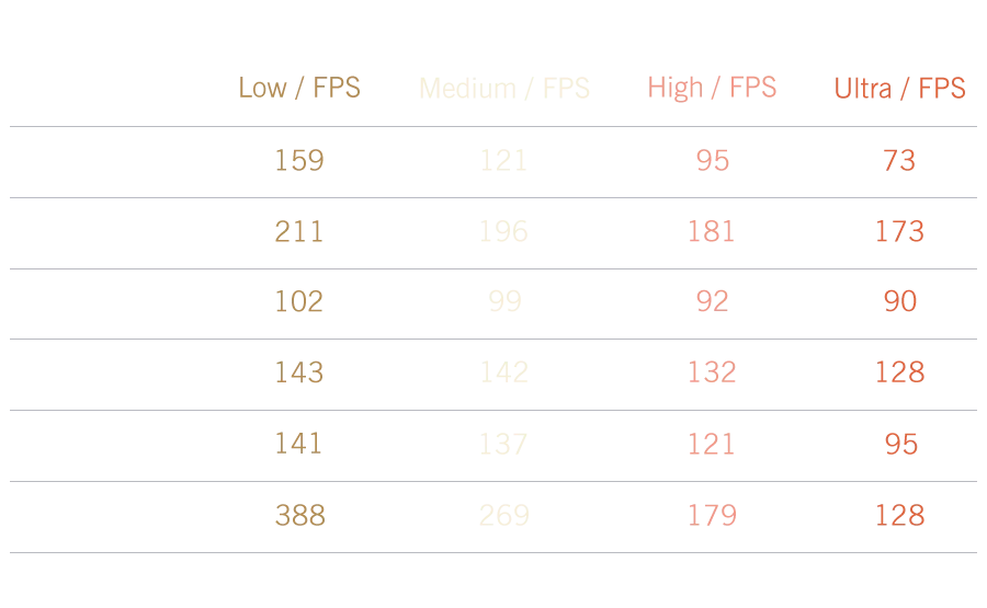 GPD WIN4 (2025) Handheld GamePad (Pocket Laptop)