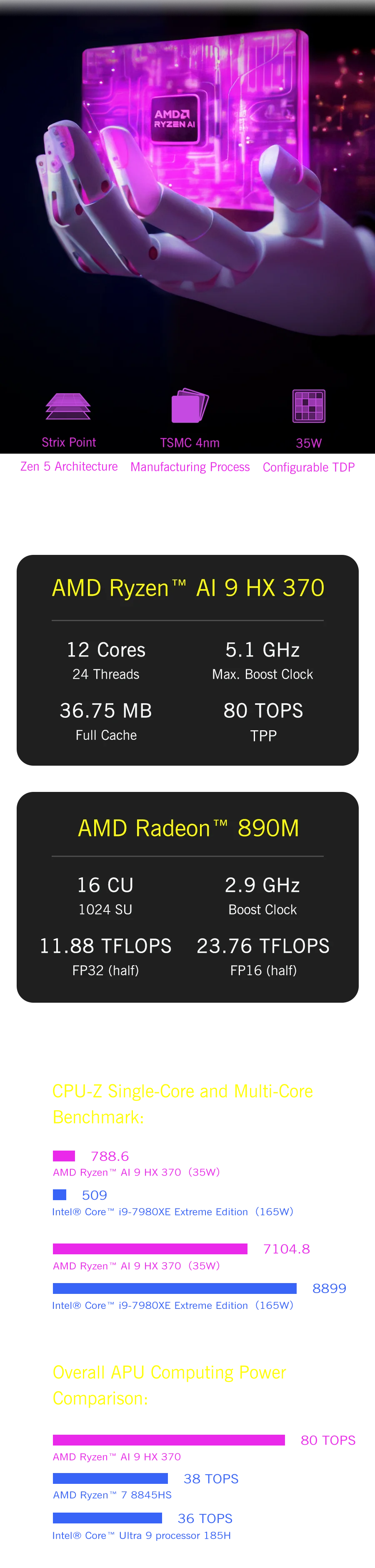 GPD WIN4 (2025) Handheld GamePad (Pocket Laptop)