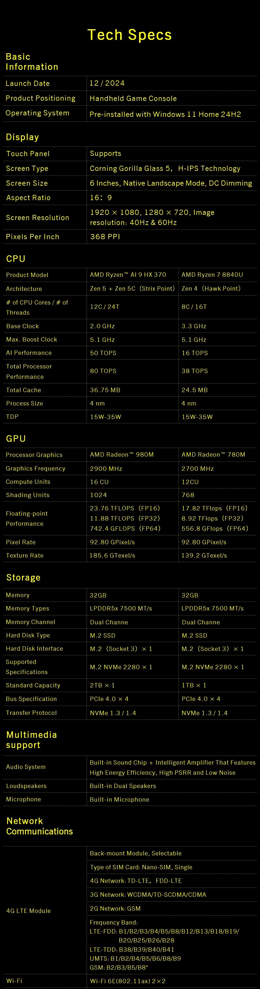 GPD WIN4 (2025) Handheld GamePad (Pocket Laptop)