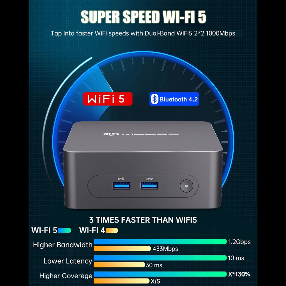 MLLSE G3 Mini PC (Intel N100 Alder Lake, Windows 11 Pro)