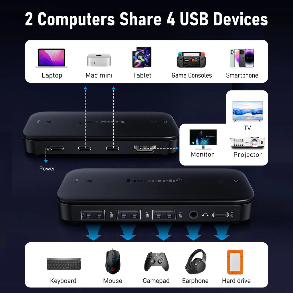 Switch USB-C H200 2-em-1 (4K@60Hz) – Compartilhamento de Monitor, Teclado e Mouse para PC/PS5