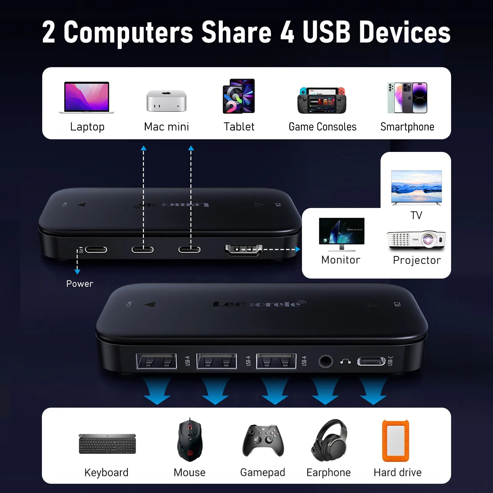 Switch USB-C H200 2-em-1 (4K@60Hz) – Compartilhamento de Monitor, Teclado e Mouse para PC/PS5