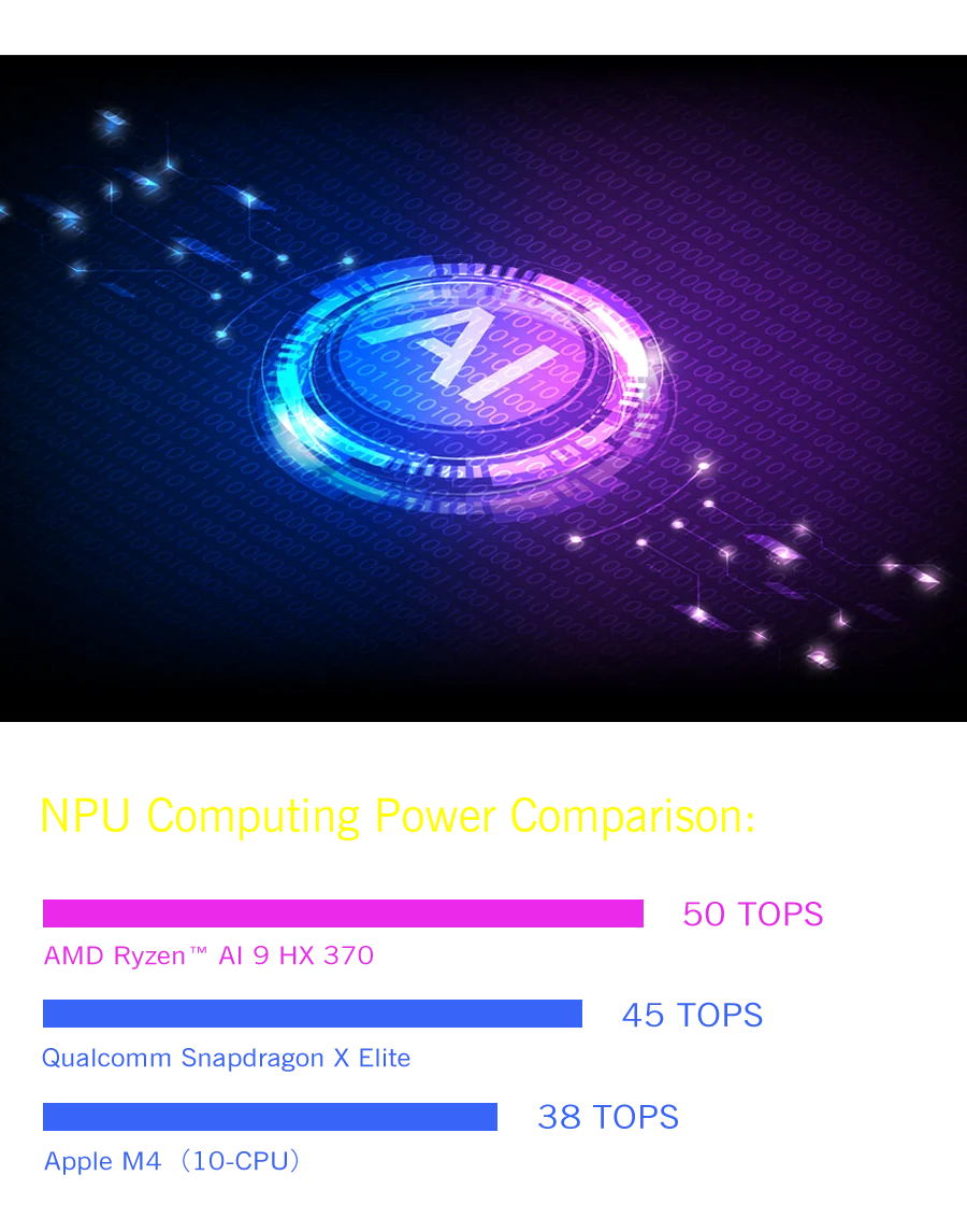 GPD WIN4 (2025) Handheld GamePad (Pocket Laptop)