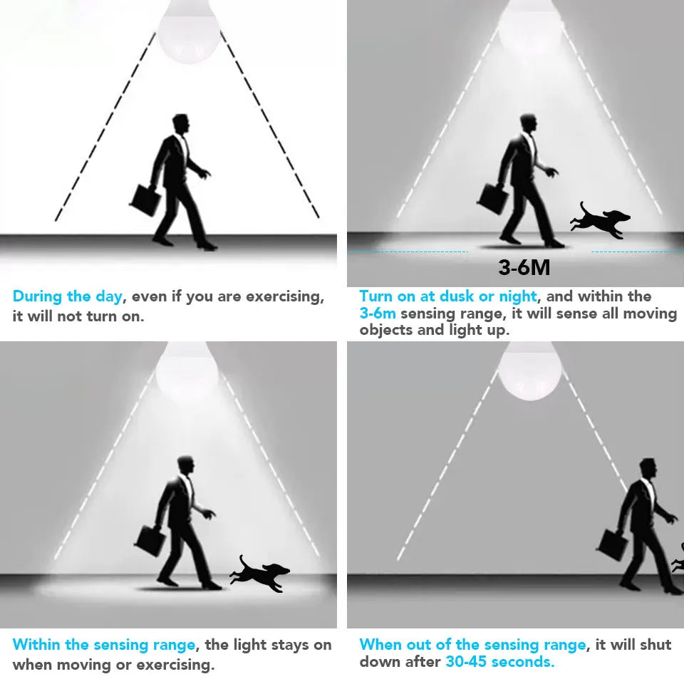 Lâmpada LED E27 Inteligente com Sensor de Movimento PIR 12W – Auto On/Off 220V