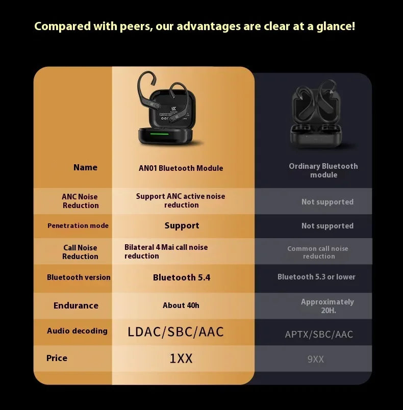 Kz An01 Ear-Hanging TWS (ANC, Bluetooth 5.3)