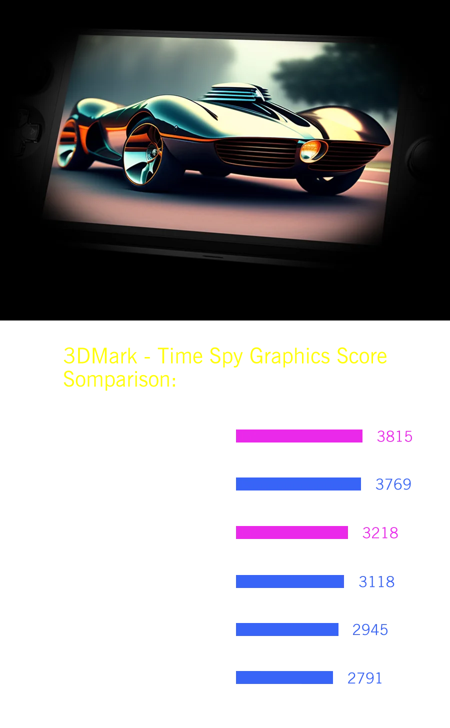 GPD WIN4 (2025) Handheld GamePad (Pocket Laptop)