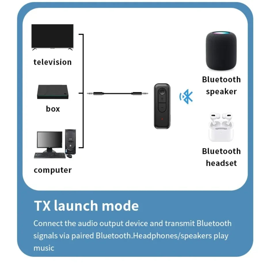 Adaptador Bluetooth 2-em-1 (Transmissor e Recetor 5.3)