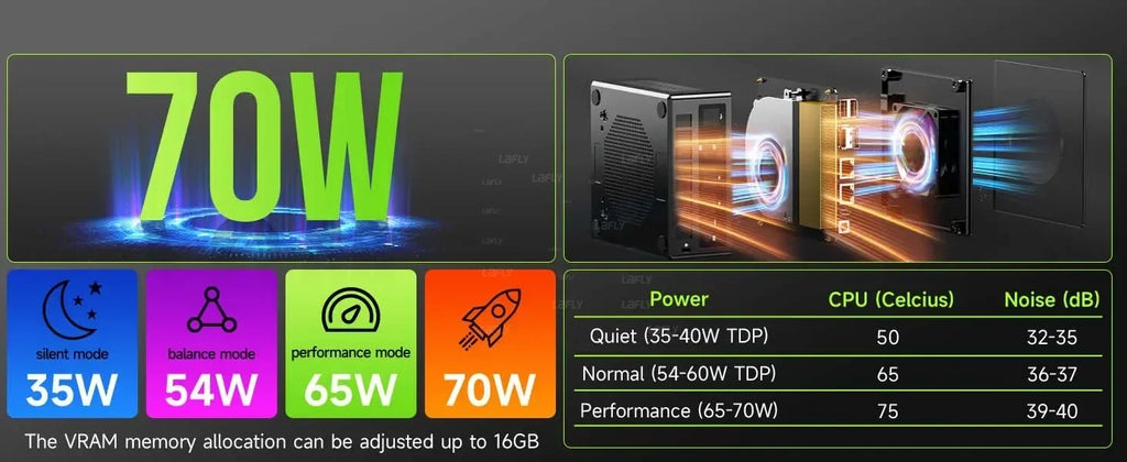 GMKtec K11 Gaming Mini PC (Ryzen 9 8945HS, 32GB DDR5)