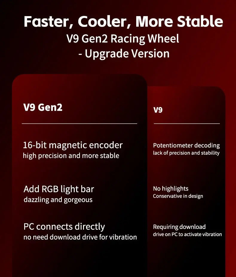 Volante PXN V9/V9 Gen2 Racing Simulator (270°/900°)