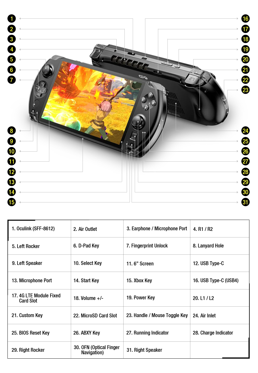 GPD WIN4 (2025) Handheld GamePad (Pocket Laptop)