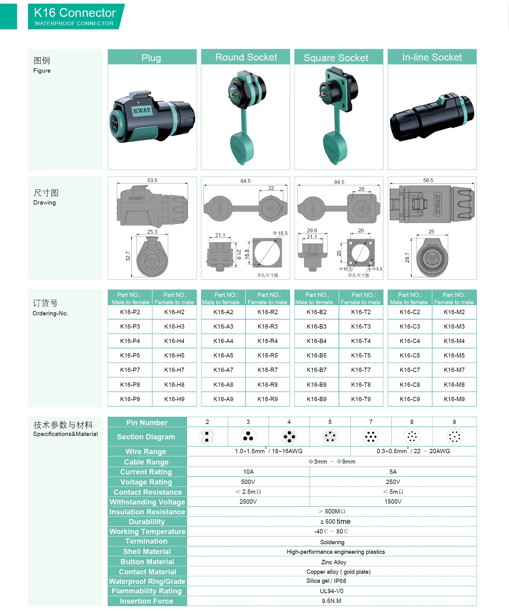 Conector de Aviação Plástico M16 KWAY K16 (2-9 Pinos, IP68)